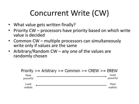 Concurrent Read/Concurrent Write: