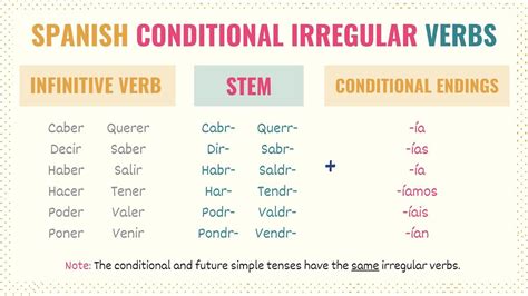 Conditional Endings