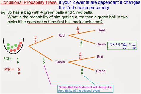 Conditional Probability Examples And Answers PDF