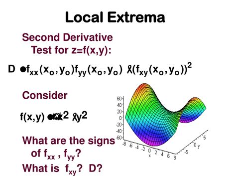 Conditions for an Endpoint to Be a Local Extremum