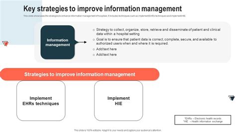 Conduct IMI: A Comprehensive Guide to Improve Information Management for Optimal Business Outcomes