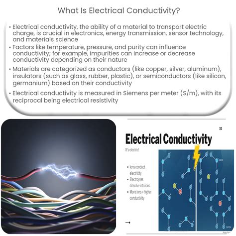 Conductivity: