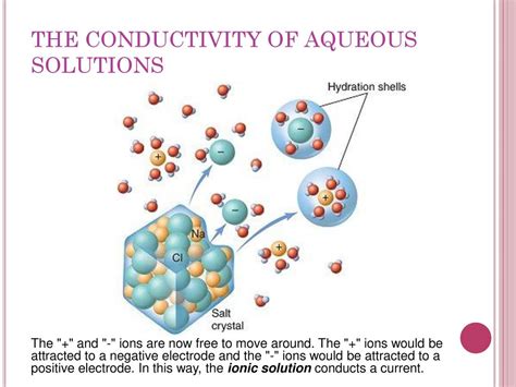 Conductivity Of Aqueous Solutions Doc