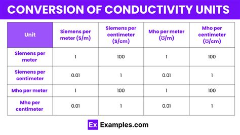 Conductivity Unit: A Comprehensive Guide for 300 ms/cm Measurements