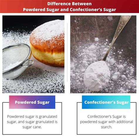 Confectioners Sugar vs. Icing Sugar: A Comprehensive Guide