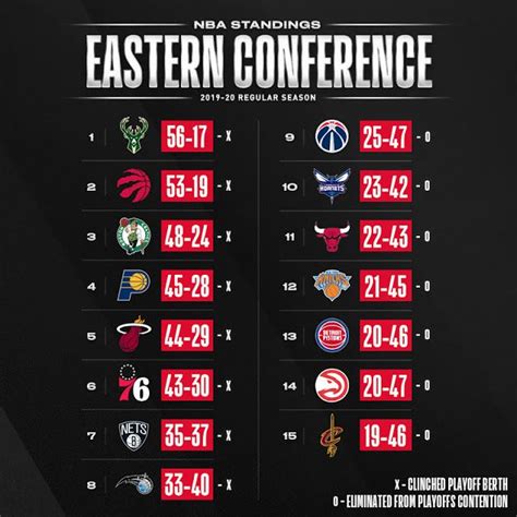 Conference Standings