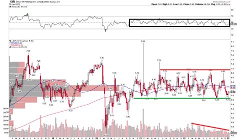 Confined Trading Zone: