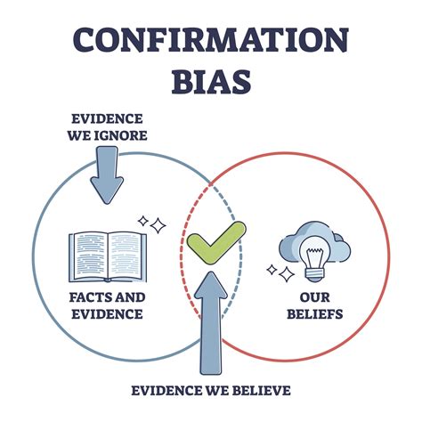 Confirmation bias: