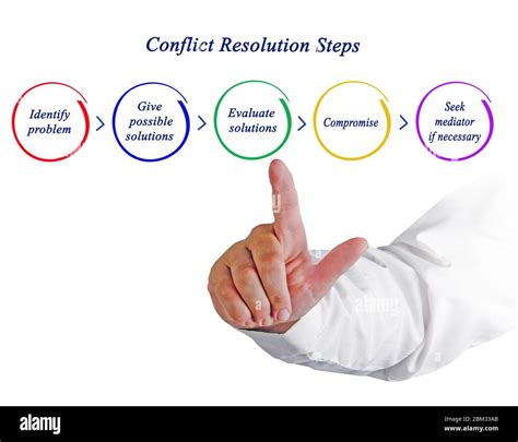 Conflict Resolution And Management PDF