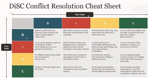 Conflict Resolution Disc Chart Bruce Lee Speaker Home Page Doc