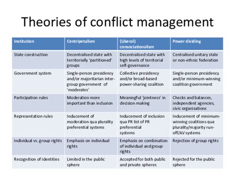 Conflict Resolution Theories And Practice Epub