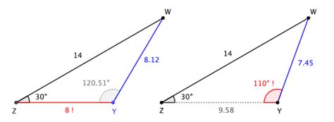 Confusing cosine with sine: