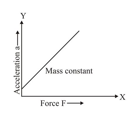 Confusing force with mass: