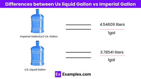 Confusing gallons (US) with gallons (imperial)