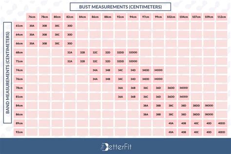 Confusing inches with centimeters: