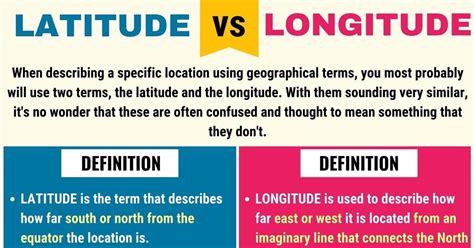 Confusing latitude with longitude: