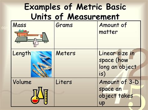 Confusion about units of measurement: