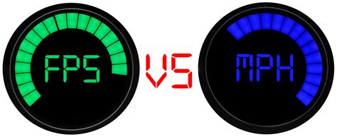 Confusion between fps and mph: