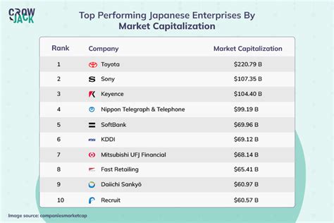 Congrats Japan! Top Strategies to Capitalize on the Booming Japanese Market