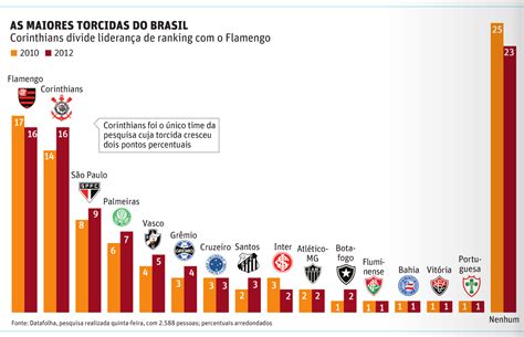 Conheça a Torcida Mais Poderoso do Planeta