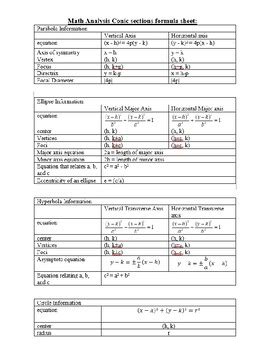 Conic Sections Test Review Answer Key Epub