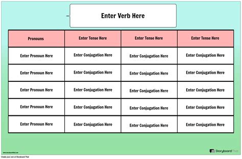 Conjugation Table