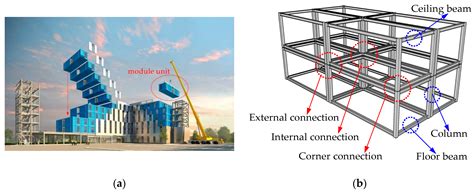 Connect building systems: