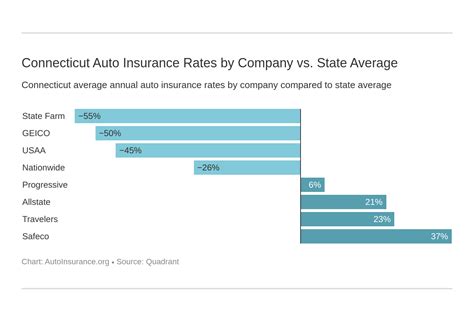 Connecticut Auto Insurance: The Ultimate 10,000+ Word Guide