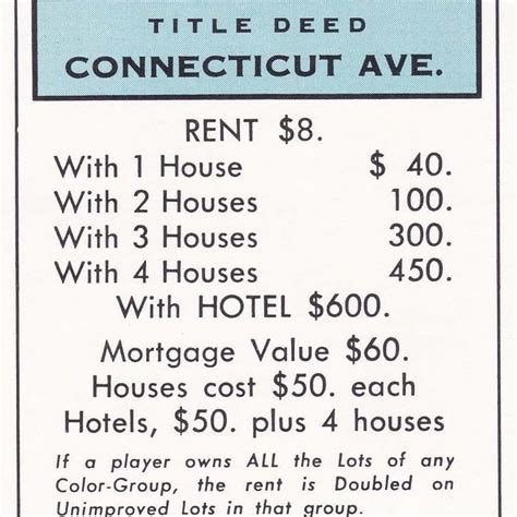 Connecticut Avenue Monopoly: A Comprehensive Guide to the Iconic Board Game