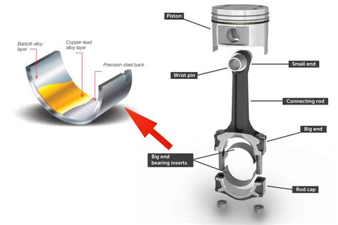 Connecting Rod Bearing Failure: A Silent Engine Killer