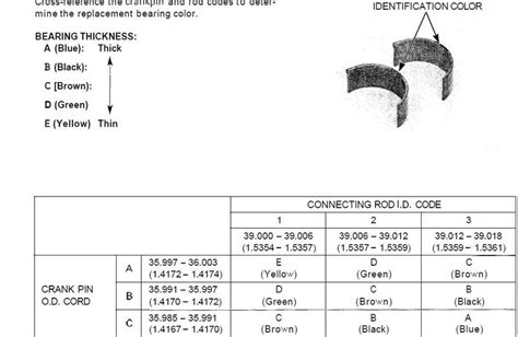 Connecting Rod Bearing Size Chart: A Comprehensive Guide for Accurate Fitment