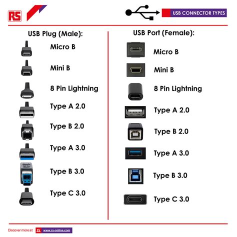 Connecting Your Devices Effectively: A Comprehensive Guide to USB A to USB Mini B Cables