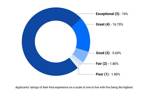 Connecting with Kira: A Personalized Experience