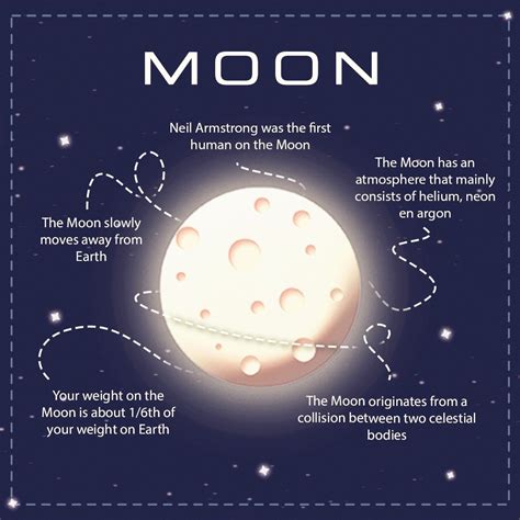 Connecting with the Moon's Energy