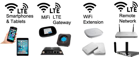 Connectivity Options