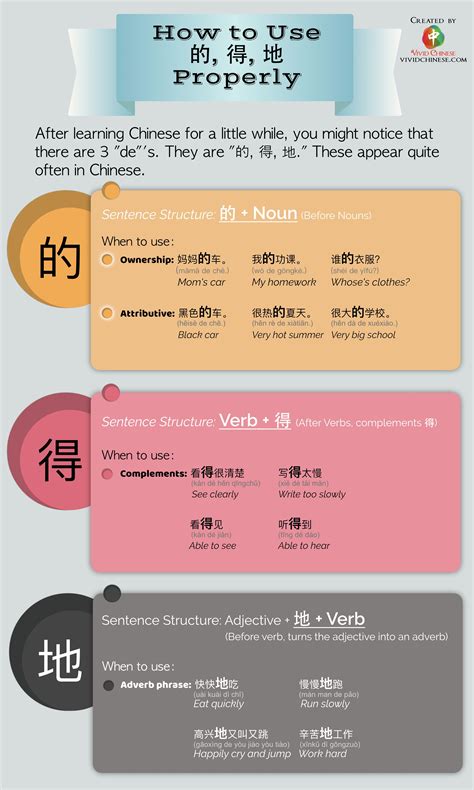 Conquer "的 得 地": Mastering These Tiny Words for Flawless Chinese (Finally!)