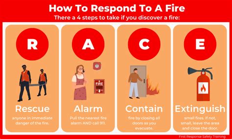 Conquer Any Fire Emergency: R.A.C.E. Acronym Stands For Your Lifesaving Action Plan