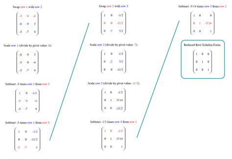 Conquer Any Matrix with a Reduced Row Calculator: Effortless Solutions at Your Fingertips