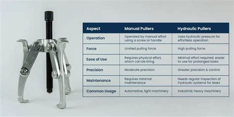 Conquer Bearing Removal Challenges with Hydraulic Bearing Pullers