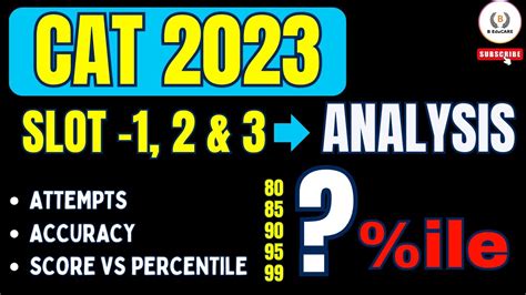 Conquer CAT 2023 Slot 1: Dominate the IIM Battlefield