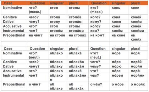 Conquer Cases in Russian Language Like a Pro: Unlock Fluency Faster