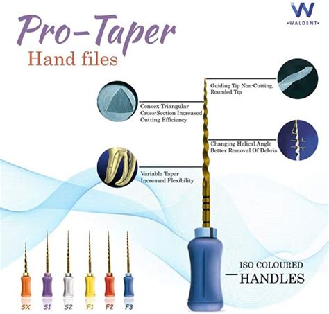 Conquer Challenging Canals: The Power of ProTaper Hand Files