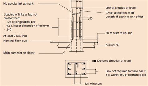 Conquer Column Catastrophes: Crucial Column Reinforcement Details You Need to Know