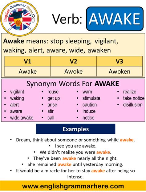 Conquer Confusion: Awake Past Tense Mastery in One Read!