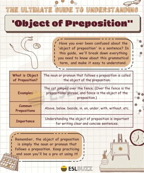 Conquer Constructions: The Ultimate Guide to Preposition Charts & How They Can Boost Your Students' Grammar Scores!