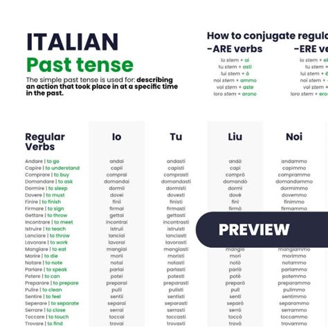 Conquer Conversations: Master Correre Conjugation Like a Native Italian Speaker (Finally!)