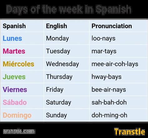 Conquer Conversations: Master Weekdays in Spanish Pronunciation Like a Pro (No Tongue Twisters Included)!