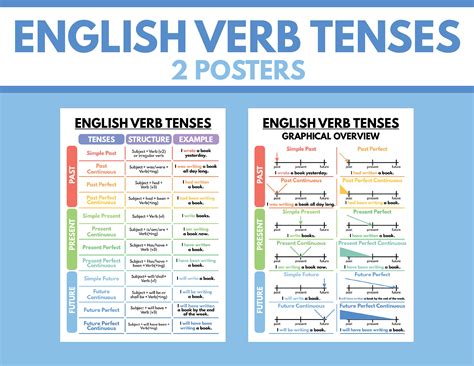 Conquer English Fluency: Master the Nuances of Tiempos Verbales Ingles (English Verb Tenses)