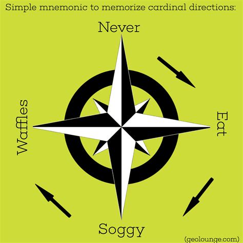 Conquer Every Direction: How 東西南北 (Cardinal Directions) Can Boost Your Business