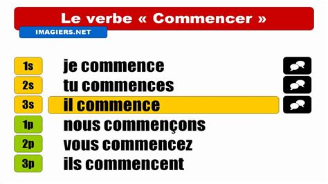 Conquer French Fluency: Conjugate Commencer Like a Pro!